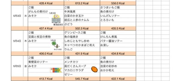 文書名 -つくも苑献立表H2905 1のサムネイル