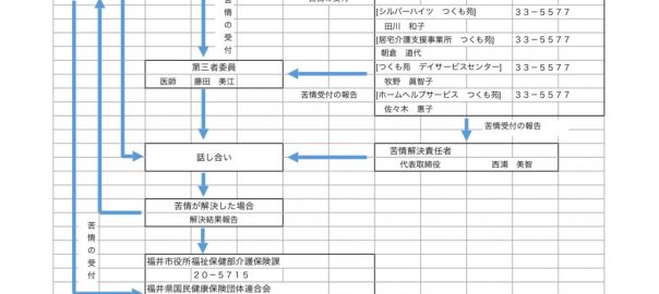 苦情相談体制のサムネイル