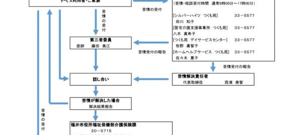 苦情相談体制のサムネイル