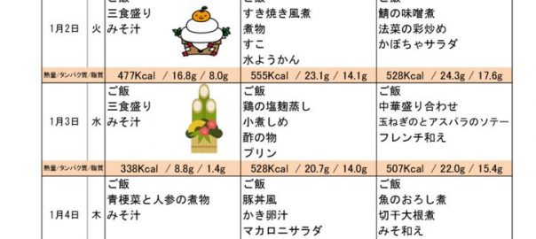 つくも苑献立表H291231のサムネイル